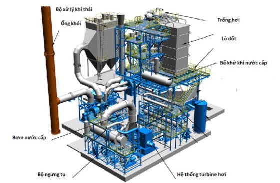 Mô hình tổ hợp nhà máy đốt phát điện của Valmet Oy