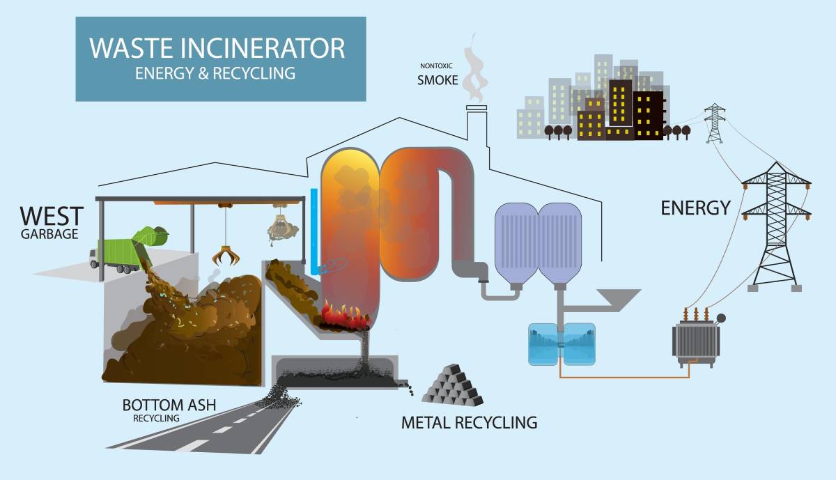 Quy trình đốt rác phát điện tại nhà máy